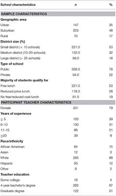 Understanding Elementary Classroom Teachers' Use of Movement Integration Resources